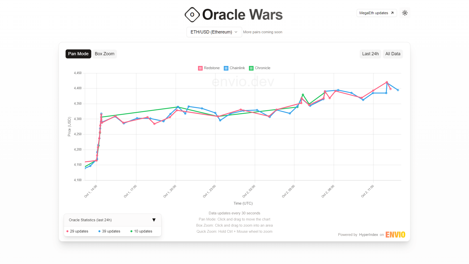 Oracle Wars